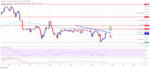 Ethereum Price Chart Analysis