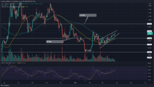 XRP Price Chart Analysis
