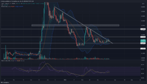 GALA price chart analysis