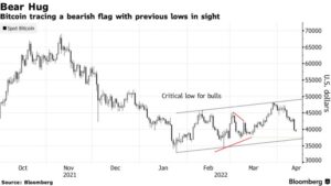 Bitcoin Price Plunge Alert: Is a $26,000 Bitcoin Crash Imminent?