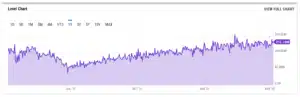Bitcoin 1 year hash rate: YCharts