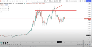 Bitcoin Price Analysis
