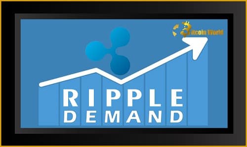 As a result of the SEC’s lawsuit, demand for Ripple (XRP Ledger) has skyrocketed
