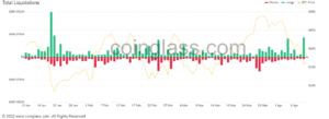 Crypto Bloodbath: $430 Million Liquidated as Bitcoin Plunges Below $40,000 – Are You Safe?