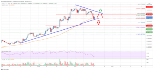 Solana Price Chart Analysis
