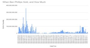 Ben Phillips Safemoon Selling Activity