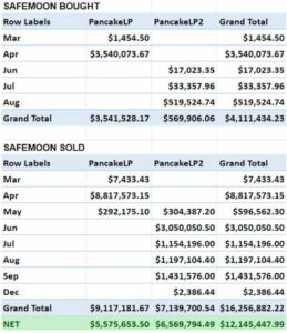 Ben Phillips Safemoon Profit Estimate