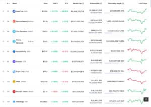 ApeCoin Market Cap Surpasses Decentraland