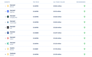 TRON (TRX) Trading Volume Halves in Q1 2022: Unpacking Investor Sentiment Amidst Crypto Bear Market
