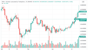 TRON (TRX) Trading Volume Halves in Q1 2022: Unpacking Investor Sentiment Amidst Crypto Bear Market