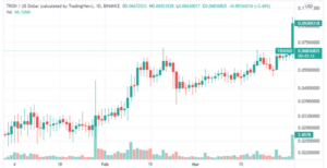 TRON (TRX) Trading Volume Halves in Q1 2022: Unpacking Investor Sentiment Amidst Crypto Bear Market
