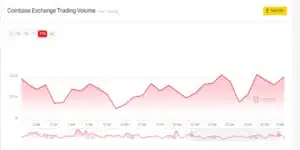Coinbase Monthly Trading Volume