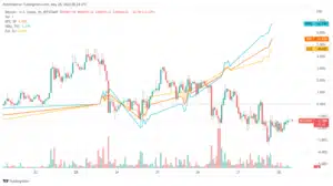 Bitcoin Price Chart