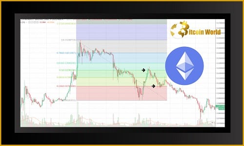 On the weekly chart, the price of Ethereum approaches the 0.5 percent Fibonacci retracement