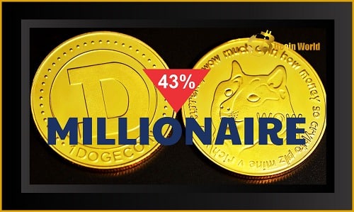 In 2022, the number of DOGE millionaires will plummet by 43%.