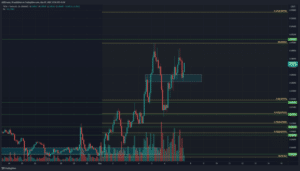 TRX Price Chart Analysis