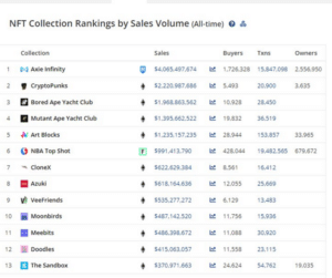 Axie Infinity Sales Volume