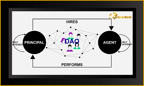DAOs and The Principal-agent Problem explained