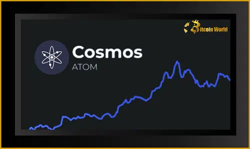 Cosmos (ATOM) to the Moon? Analyst Predicts Potential Twofold Price Surge Post-Ethereum Merge