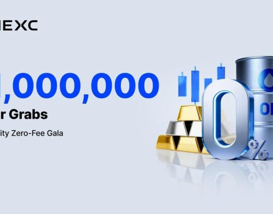 MEXC Launches Commodity Zero-Fee Gala with $1 Million in Trading Rewards