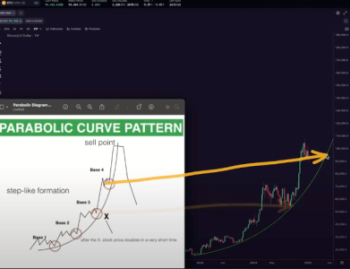 Analyst Predicts Bitcoin to Reach $160K in 2025