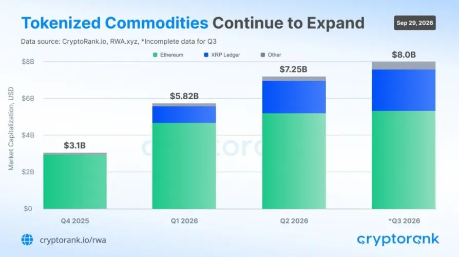 How RWA Adoption is Spreading Across Crypto Markets