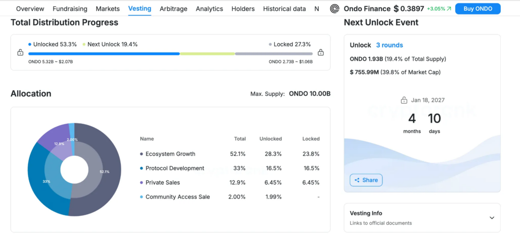 How to Research Crypto Project in 2026: Fundamental Analysis Tools
