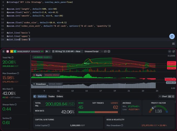 Top TradingView Alternatives: Free Chart Options for Crypto, Technical Analysis and Trading