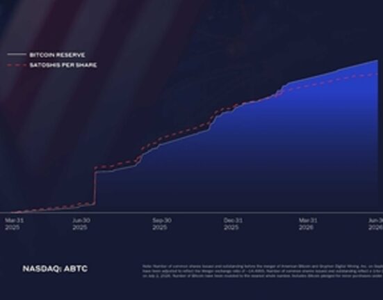 American Bitcoin Reports Second Quarter 2026 Results