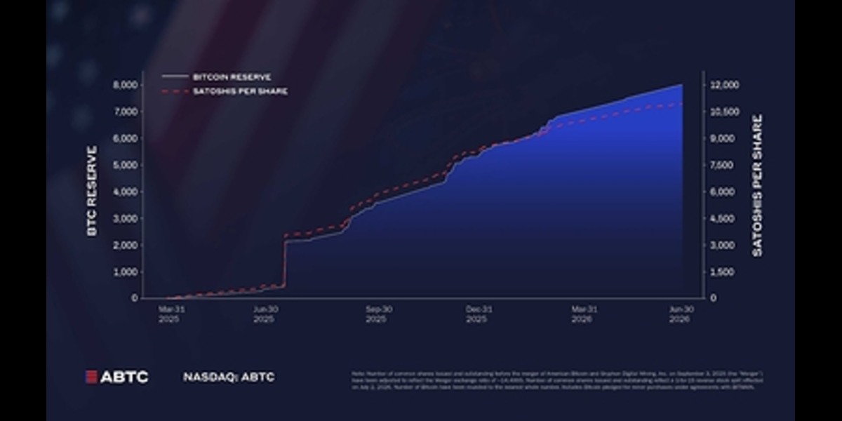 American Bitcoin Reports Second Quarter 2026 Results