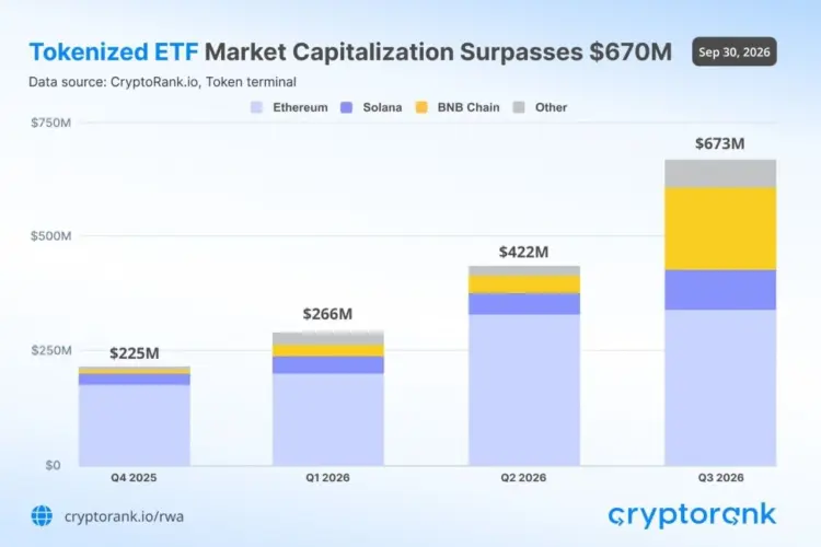 How RWA Adoption is Spreading Across Crypto Markets