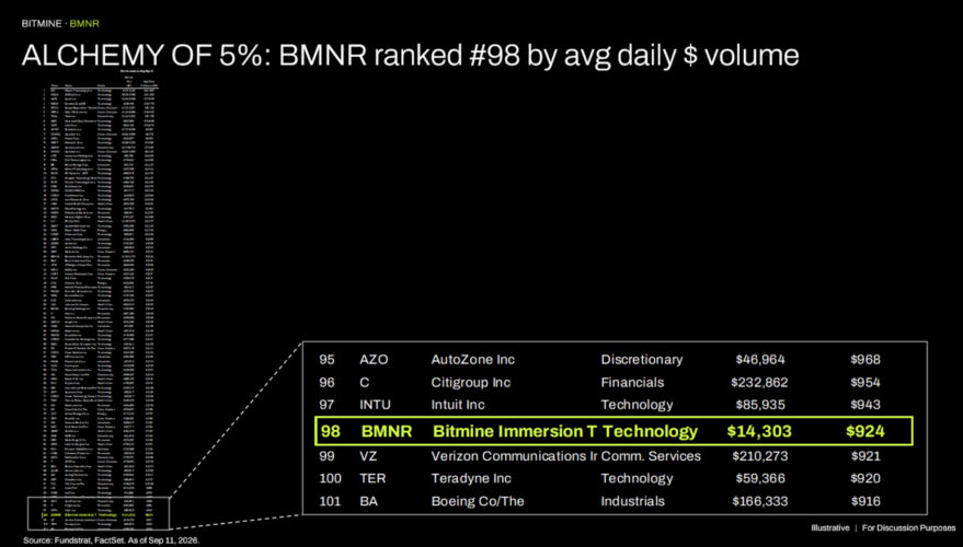 Bitmine Immersion Technologies (BMNR) Announces ETH Holdings Reach 5.96 Million Tokens, and Total Crypto and Total Cash Holdings of $15.8 Billion
