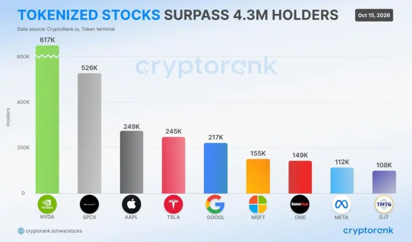 How RWA Adoption is Spreading Across Crypto Markets