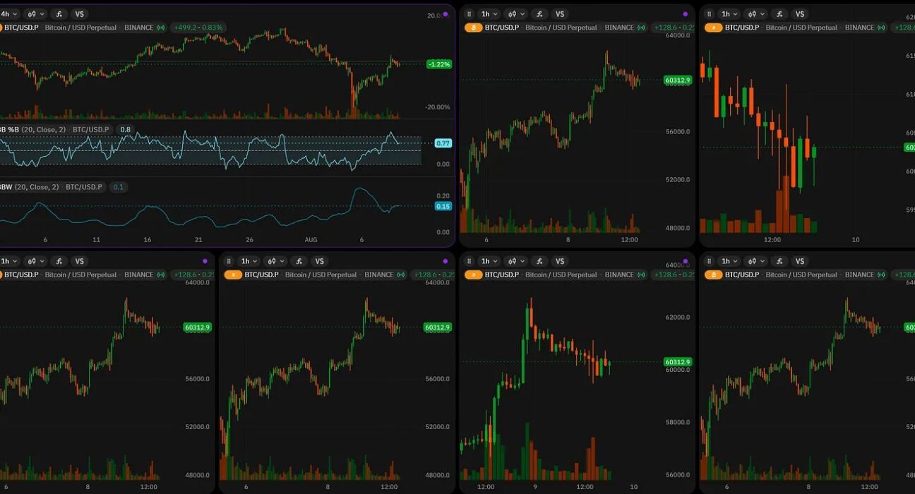 Top TradingView Alternatives: Free Chart Options for Crypto, Technical Analysis and Trading