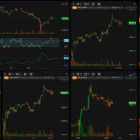 Top TradingView Alternatives: Free Chart Options for Crypto, Technical Analysis and Trading
