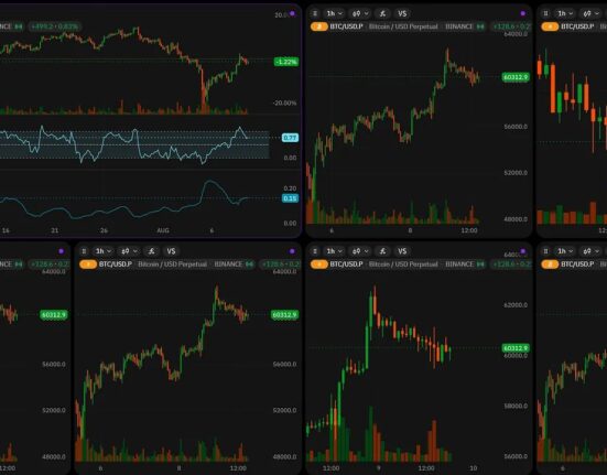 Top TradingView Alternatives: Free Chart Options for Crypto, Technical Analysis and Trading