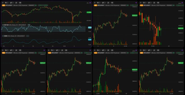 Top TradingView Alternatives: Free Chart Options for Crypto, Technical Analysis and Trading
