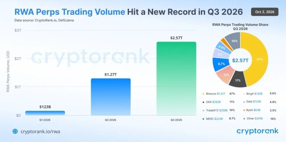 How RWA Adoption is Spreading Across Crypto Markets