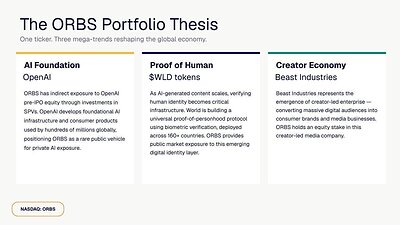 Eightco Holdings (NASDAQ: ORBS) Reports Total Holdings of Approximately $380 Million, Includes OpenAI, Beast Industries, More Than 16,000 ETH and Nearly 302 Million WLD Tokens