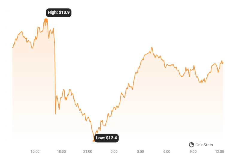 Avalanche (AVAX) How Network Activity Is Driving Price Growth