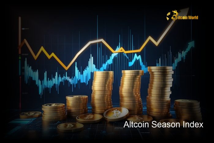 Altcoin Season Index Falls Three Points to 62, Signaling Continued Altcoin Dominance