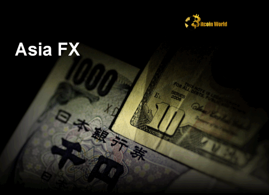 Asia FX Faces Tremors Geopolitical Risk and Yen Strength Explained