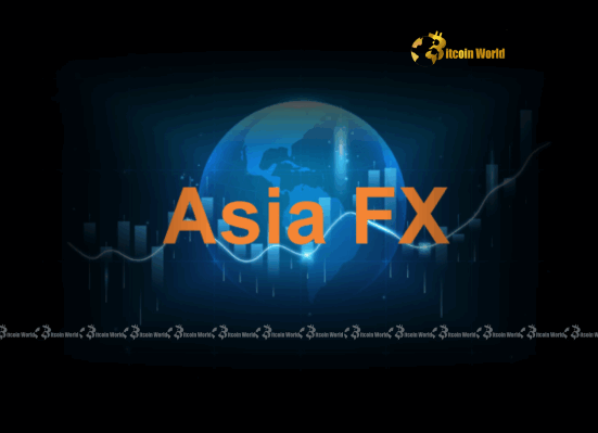 Asia FX Navigating Uncertainty – How Geopolitical Tensions and Australian CPI Shape the Forex Market