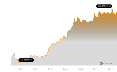 BTC Price Chart