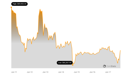Bitcoin Price Decline Continues: Lower Targets In Sight
