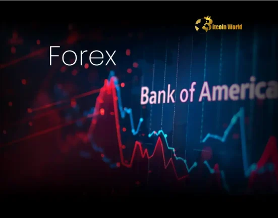 Bank of America Forex Crucial Targets for Nordic Currencies Revealed
