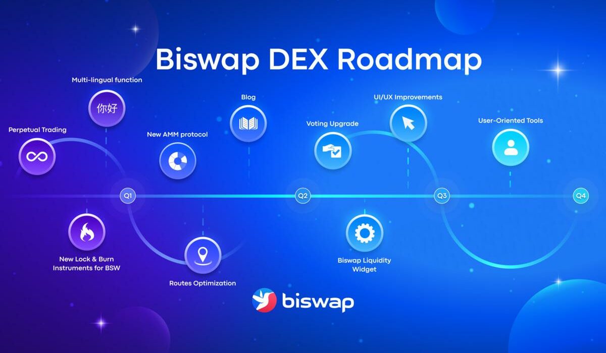 Biswap DEX