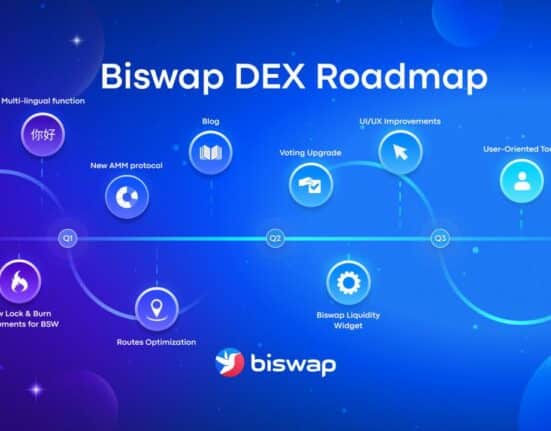 Biswap DEX