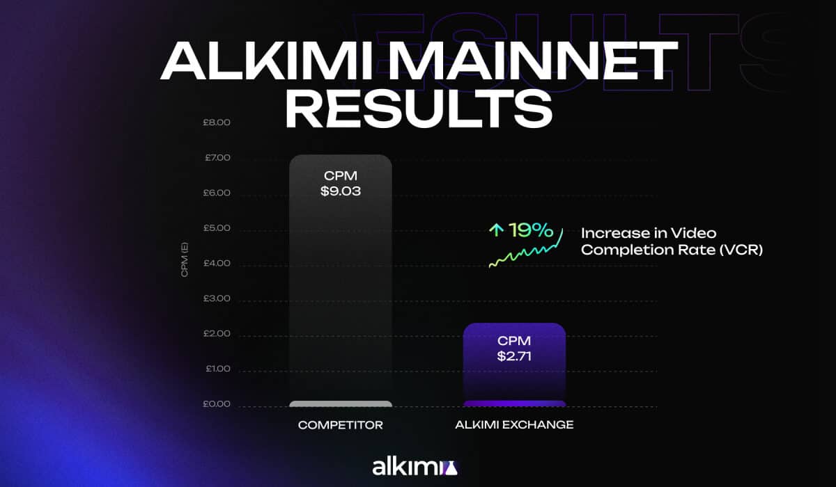 Alkimi Launches Mainnet; Bringing $600 Billion Industry On-Chain
