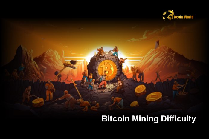 Bitcoin Mining Difficulty Surges 40% in 2024, Hits All-Time High